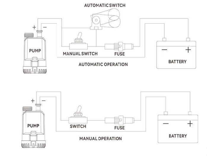 12 volt ve 24 volt Seaflo Üstten Çıkış sintine Pompası