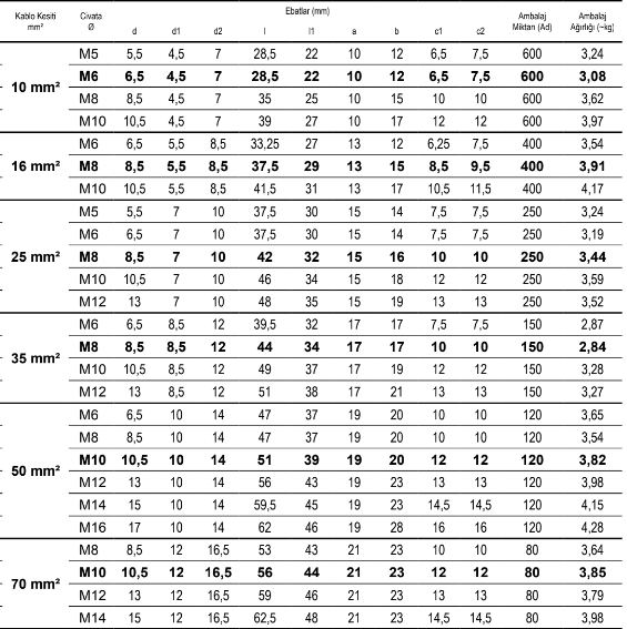 ŞAFAK Kablo pabucu Kalay kaplı